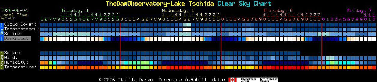 Current forecast for TheDamObservatory-Lake Tschida Clear Sky Chart