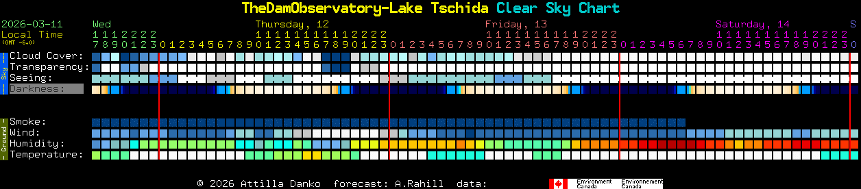 Current forecast for TheDamObservatory-Lake Tschida Clear Sky Chart