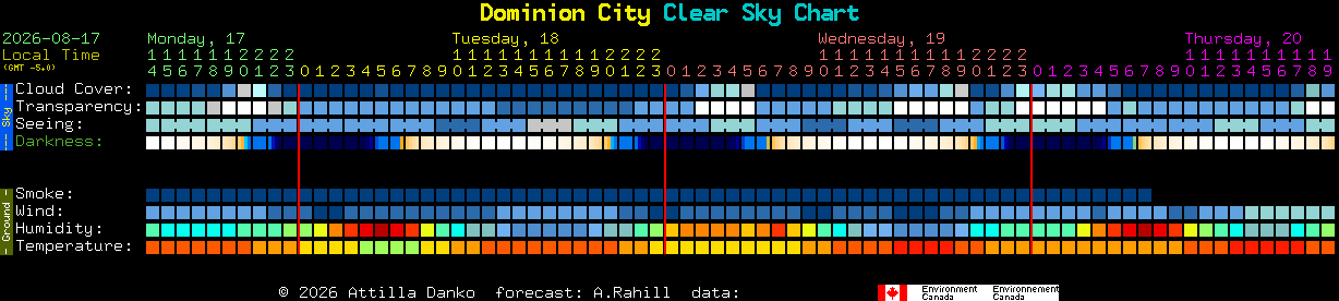 Current forecast for Dominion City Clear Sky Chart