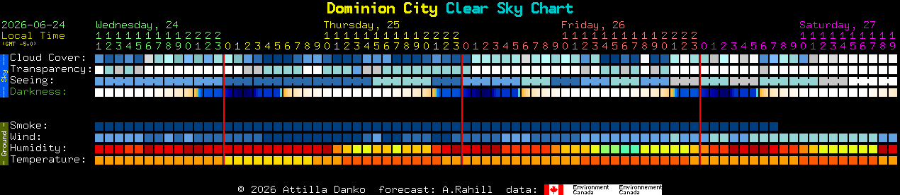Current forecast for Dominion City Clear Sky Chart