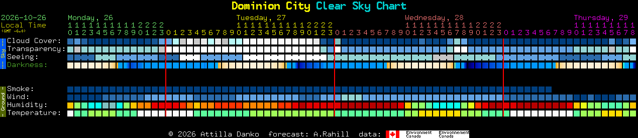 Current forecast for Dominion City Clear Sky Chart