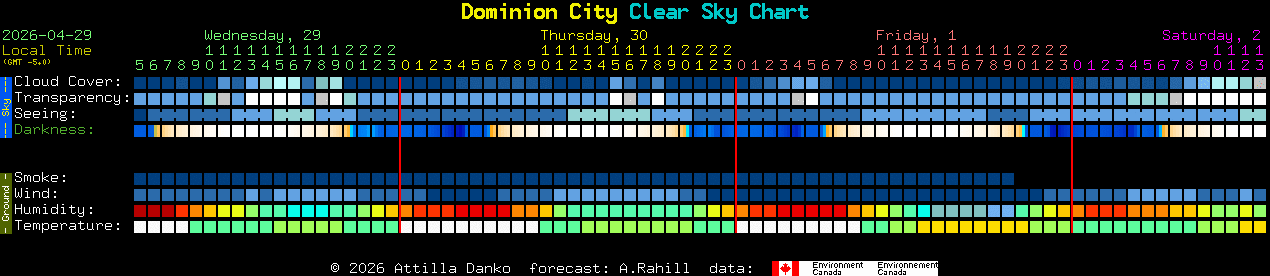 Current forecast for Dominion City Clear Sky Chart