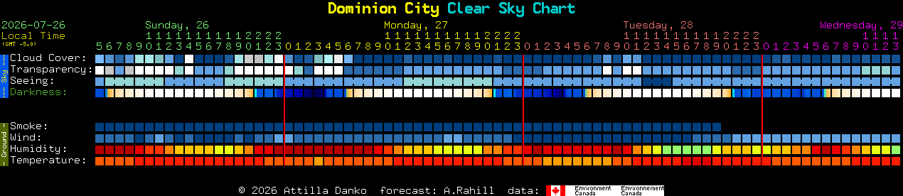 Current forecast for Dominion City Clear Sky Chart