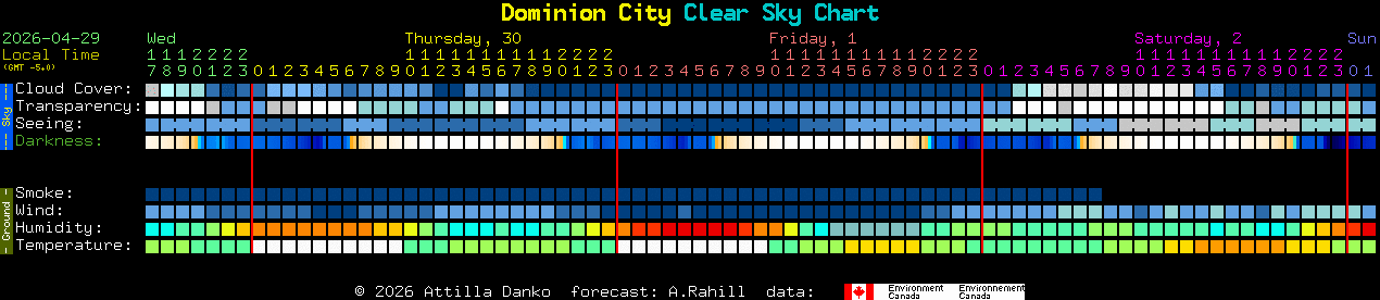 Current forecast for Dominion City Clear Sky Chart
