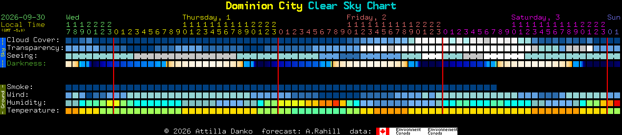 Current forecast for Dominion City Clear Sky Chart