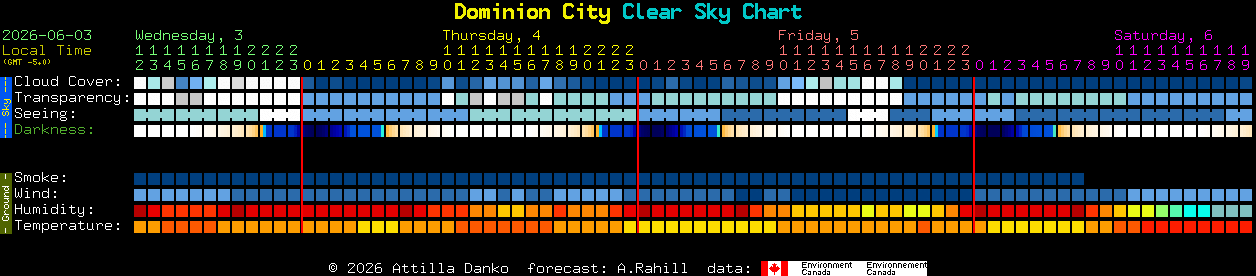 Current forecast for Dominion City Clear Sky Chart