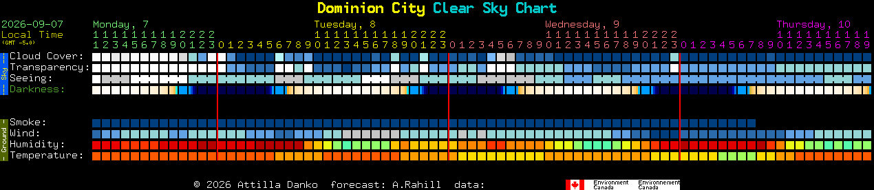 Current forecast for Dominion City Clear Sky Chart