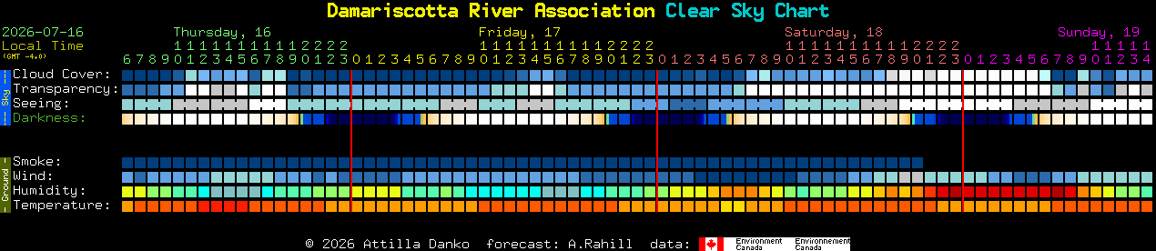Current forecast for Damariscotta River Association Clear Sky Chart