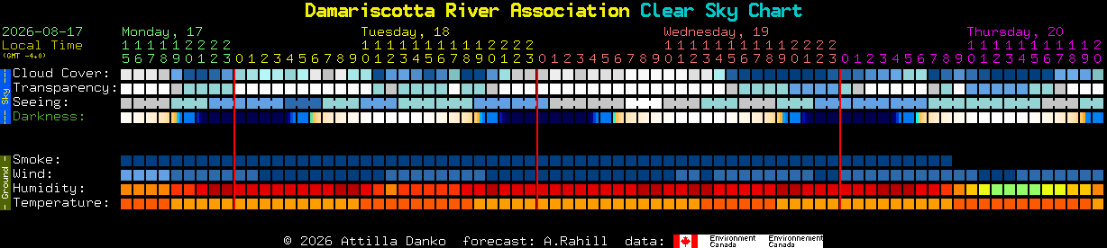 Current forecast for Damariscotta River Association Clear Sky Chart