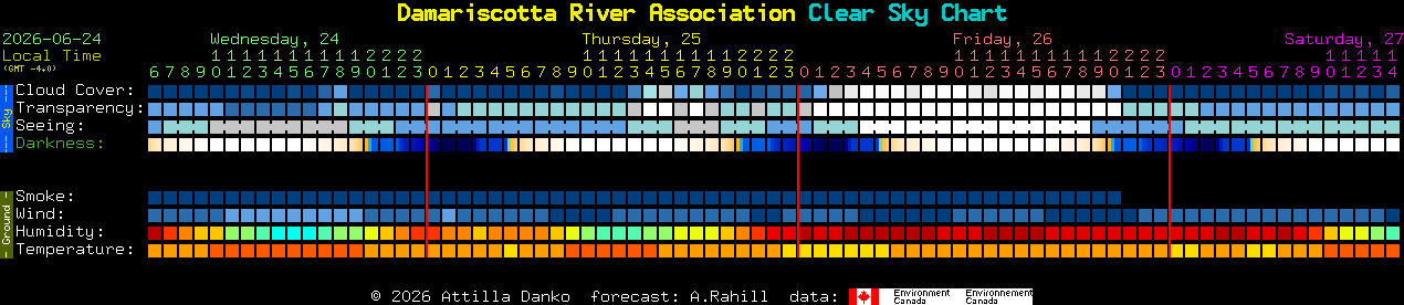 Current forecast for Damariscotta River Association Clear Sky Chart