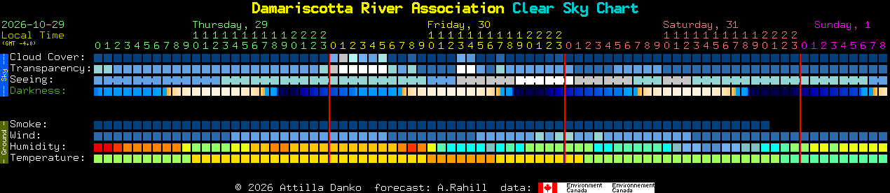 Current forecast for Damariscotta River Association Clear Sky Chart
