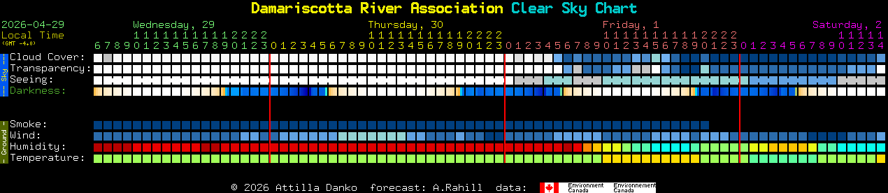 Current forecast for Damariscotta River Association Clear Sky Chart