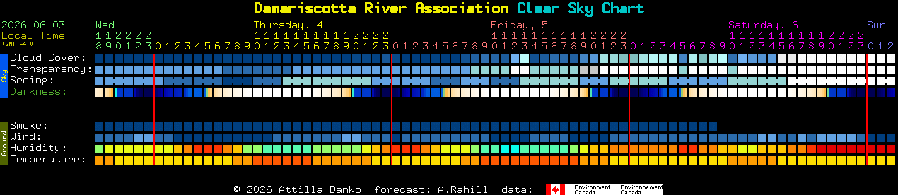 Current forecast for Damariscotta River Association Clear Sky Chart