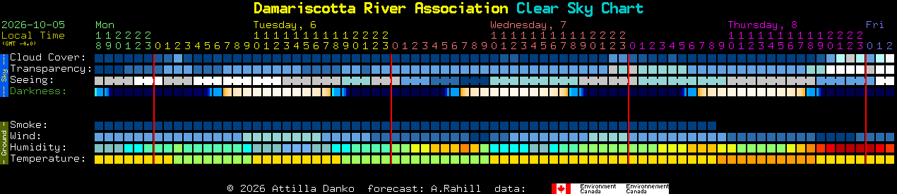 Current forecast for Damariscotta River Association Clear Sky Chart