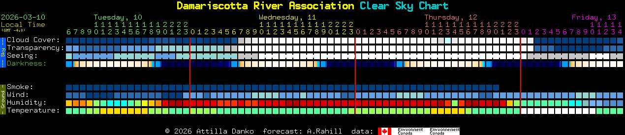 Current forecast for Damariscotta River Association Clear Sky Chart