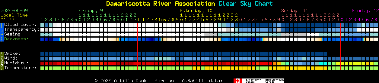 Current forecast for Damariscotta River Association Clear Sky Chart