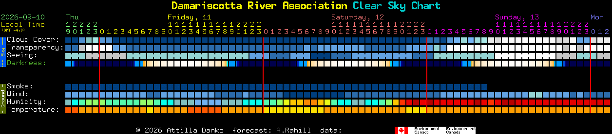 Current forecast for Damariscotta River Association Clear Sky Chart