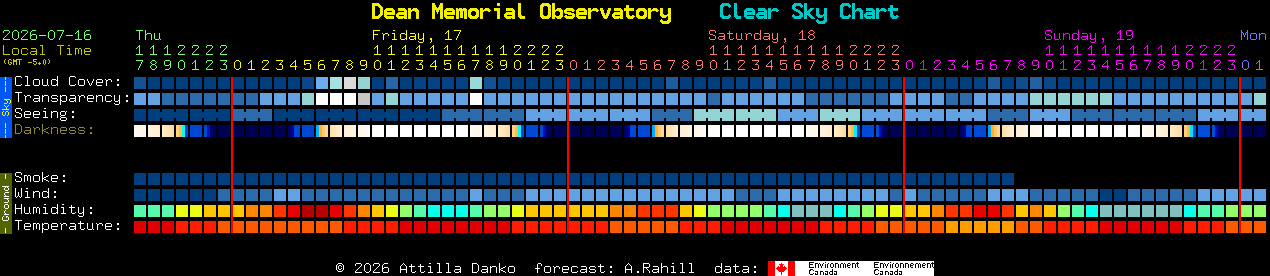 Current forecast for Dean Memorial Observatory Clear Sky Chart