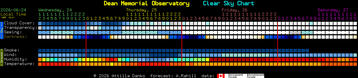 Current forecast for Dean Memorial Observatory Clear Sky Chart