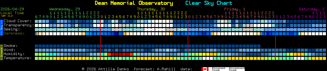Current forecast for Dean Memorial Observatory Clear Sky Chart