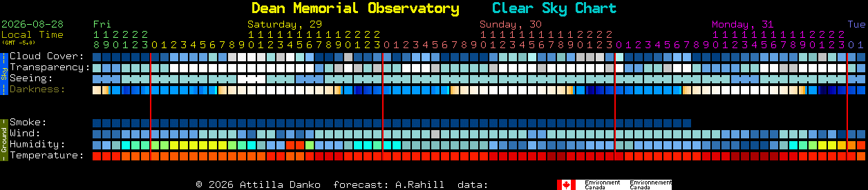 Current forecast for Dean Memorial Observatory Clear Sky Chart