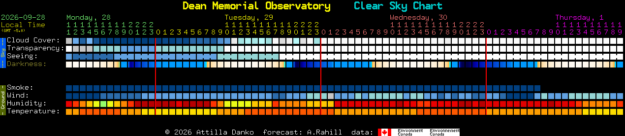 Current forecast for Dean Memorial Observatory Clear Sky Chart