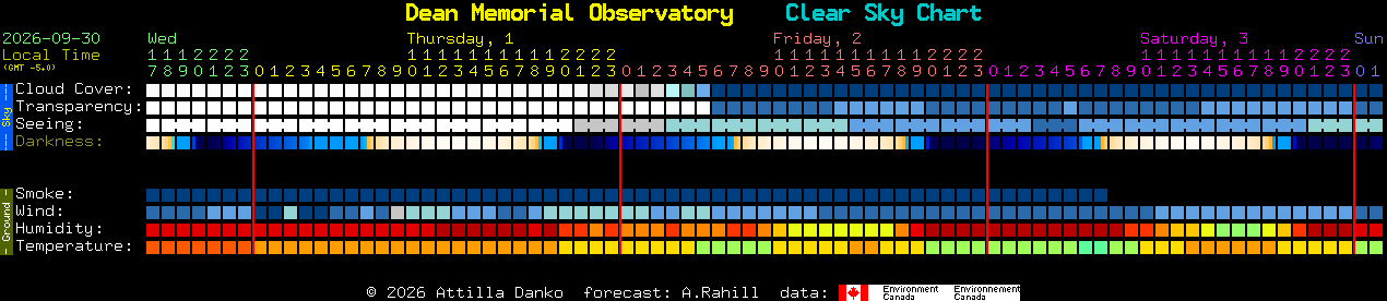 Current forecast for Dean Memorial Observatory Clear Sky Chart