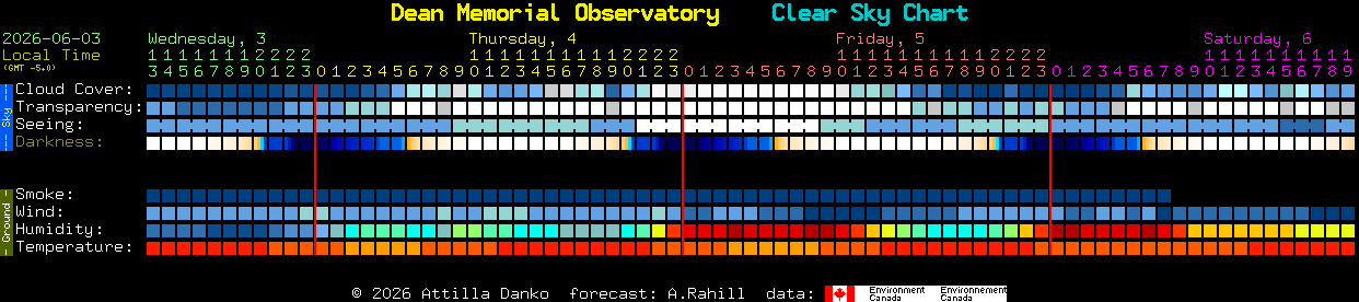 Current forecast for Dean Memorial Observatory Clear Sky Chart