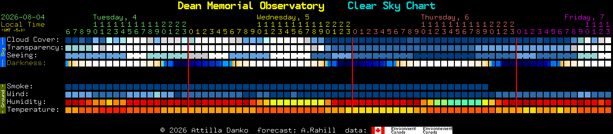 Current forecast for Dean Memorial Observatory Clear Sky Chart