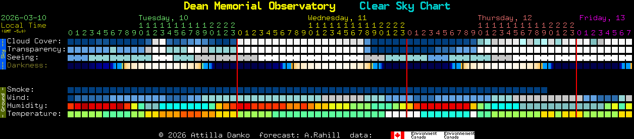 Current forecast for Dean Memorial Observatory Clear Sky Chart