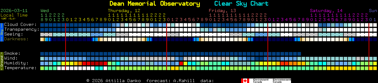 Current forecast for Dean Memorial Observatory Clear Sky Chart