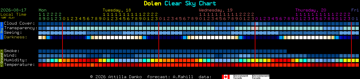 Current forecast for Dolen Clear Sky Chart