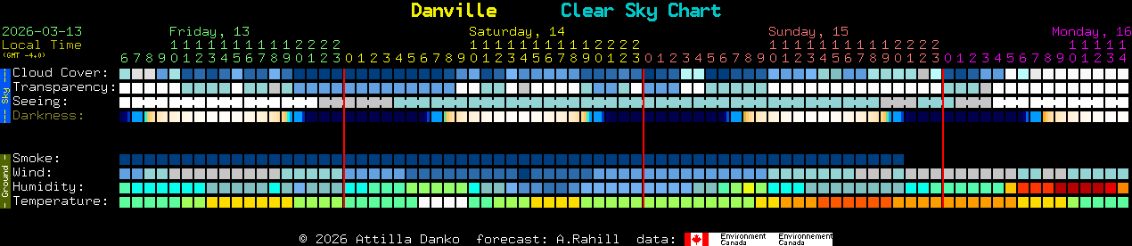 Current forecast for Danville Clear Sky Chart