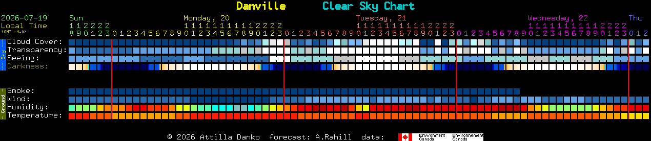Current forecast for Danville Clear Sky Chart