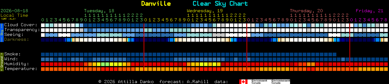 Current forecast for Danville Clear Sky Chart