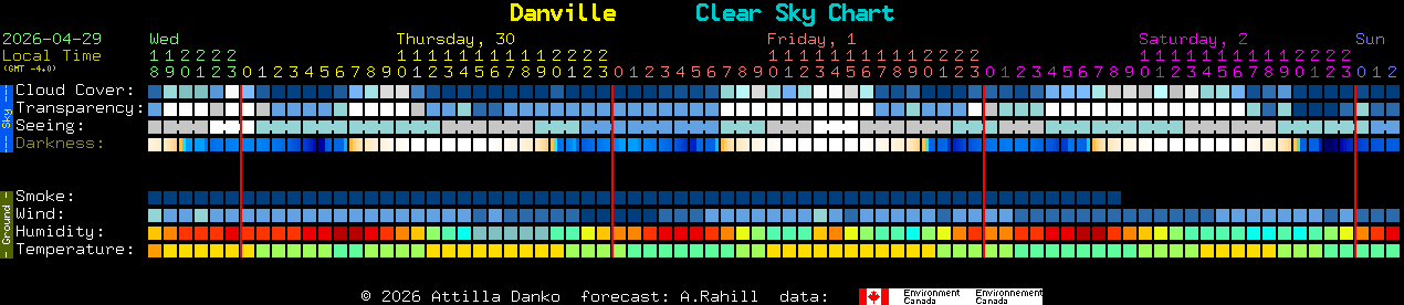 Current forecast for Danville Clear Sky Chart