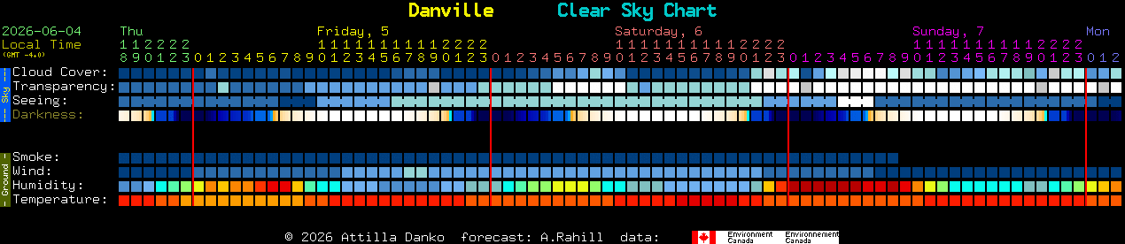 Current forecast for Danville Clear Sky Chart