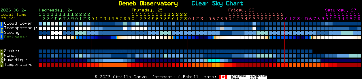 Current forecast for Deneb Observatory Clear Sky Chart