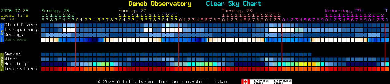 Current forecast for Deneb Observatory Clear Sky Chart