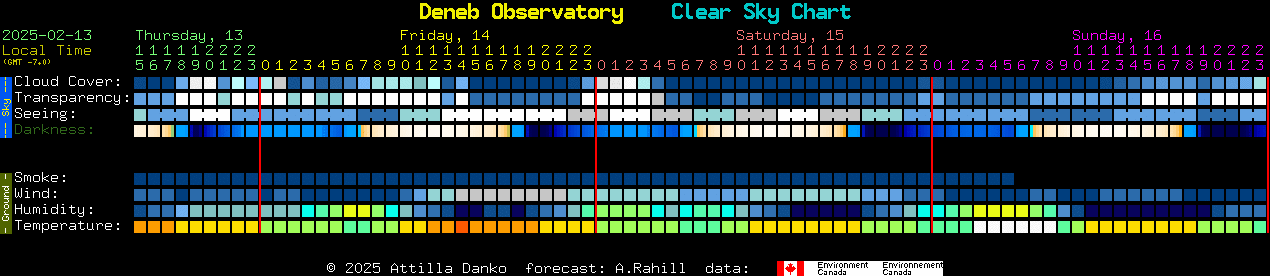 Current forecast for Deneb Observatory Clear Sky Chart