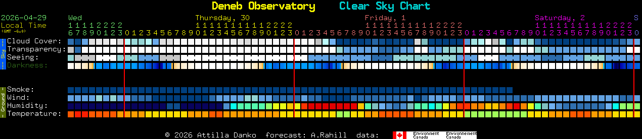 Current forecast for Deneb Observatory Clear Sky Chart