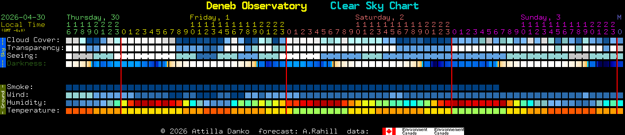 Current forecast for Deneb Observatory Clear Sky Chart