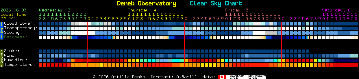 Current forecast for Deneb Observatory Clear Sky Chart