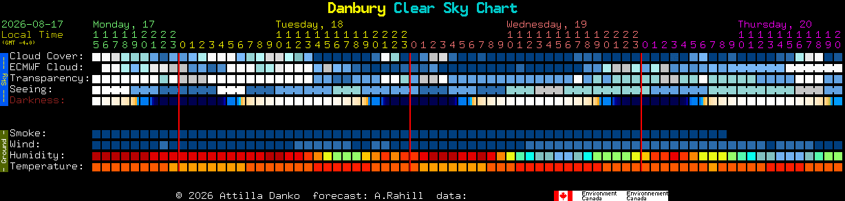 Current forecast for Danbury Clear Sky Chart