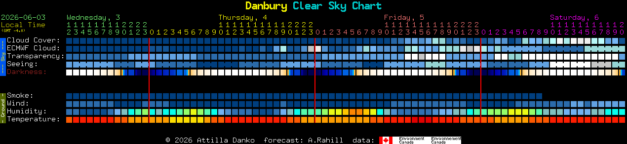 Current forecast for Danbury Clear Sky Chart