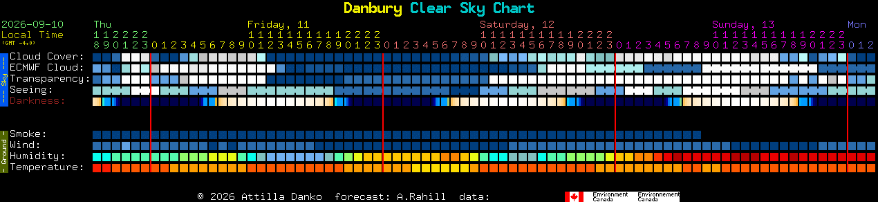 Current forecast for Danbury Clear Sky Chart