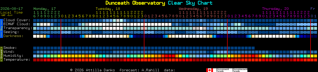 Current forecast for Dunceath Observatory Clear Sky Chart