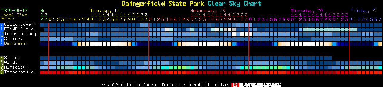 Current forecast for Daingerfield State Park Clear Sky Chart