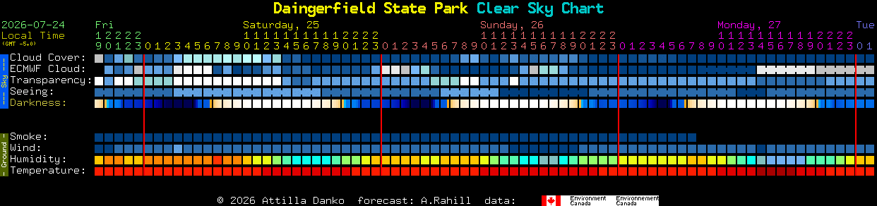 Current forecast for Daingerfield State Park Clear Sky Chart
