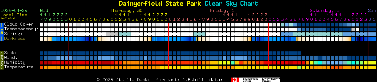 Current forecast for Daingerfield State Park Clear Sky Chart